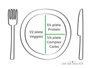 Prove It Challenge™ Healthy Eating Guide